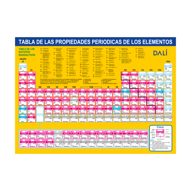 Tabla Periodica DALI