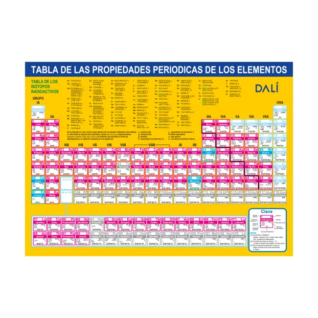 Tabla Periodica DALI
