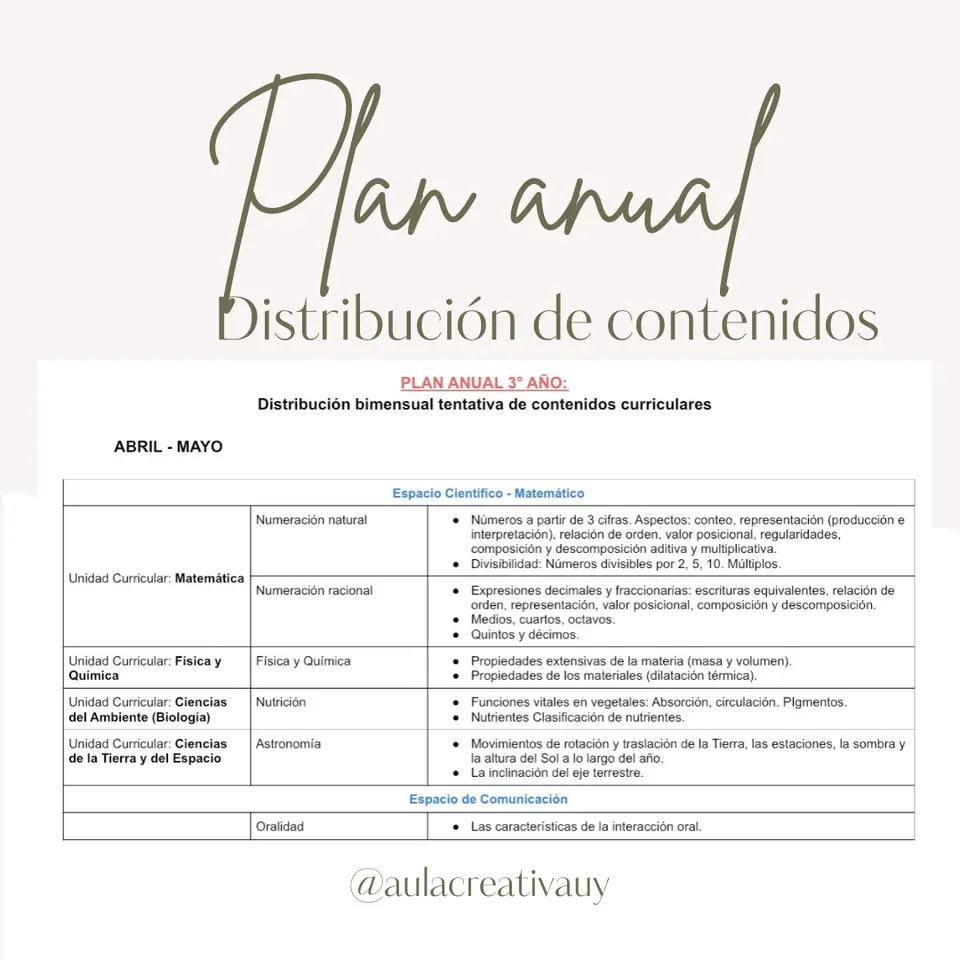 Plan anual - 3°, 4° y 5°