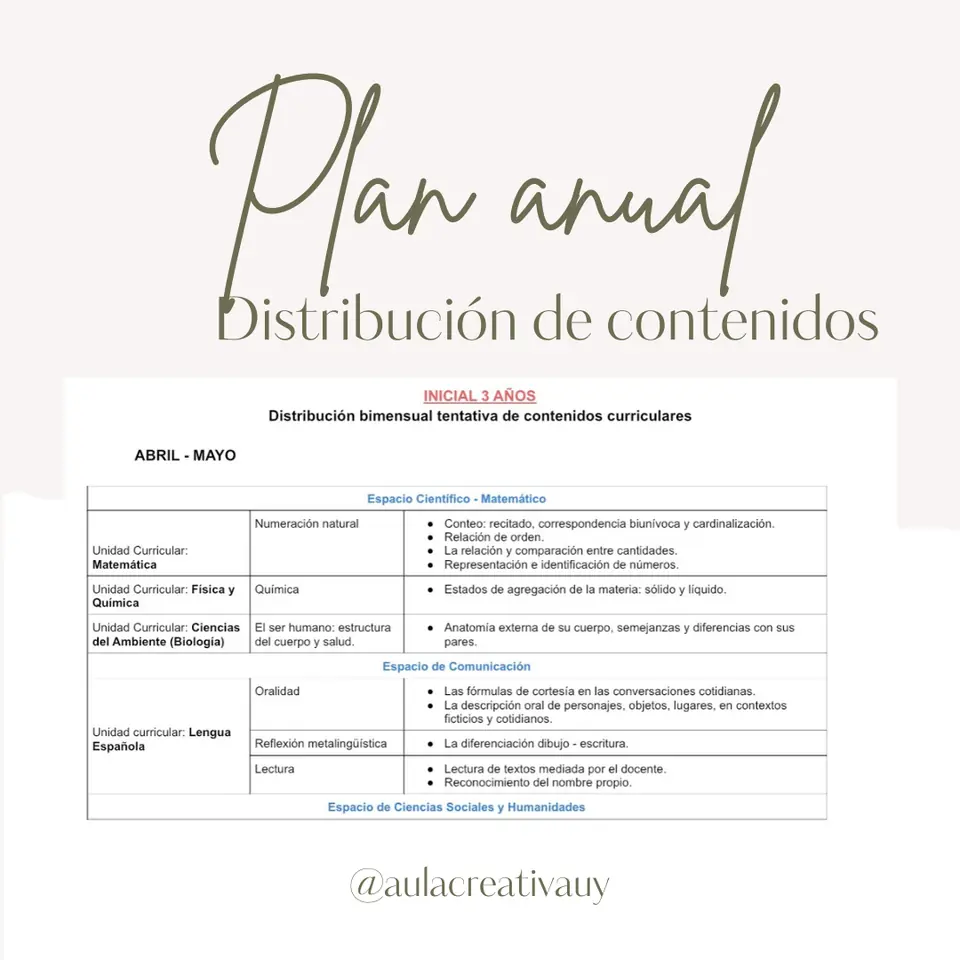 Plan anual - Inicial 3, 4, 5, 1° y 2°