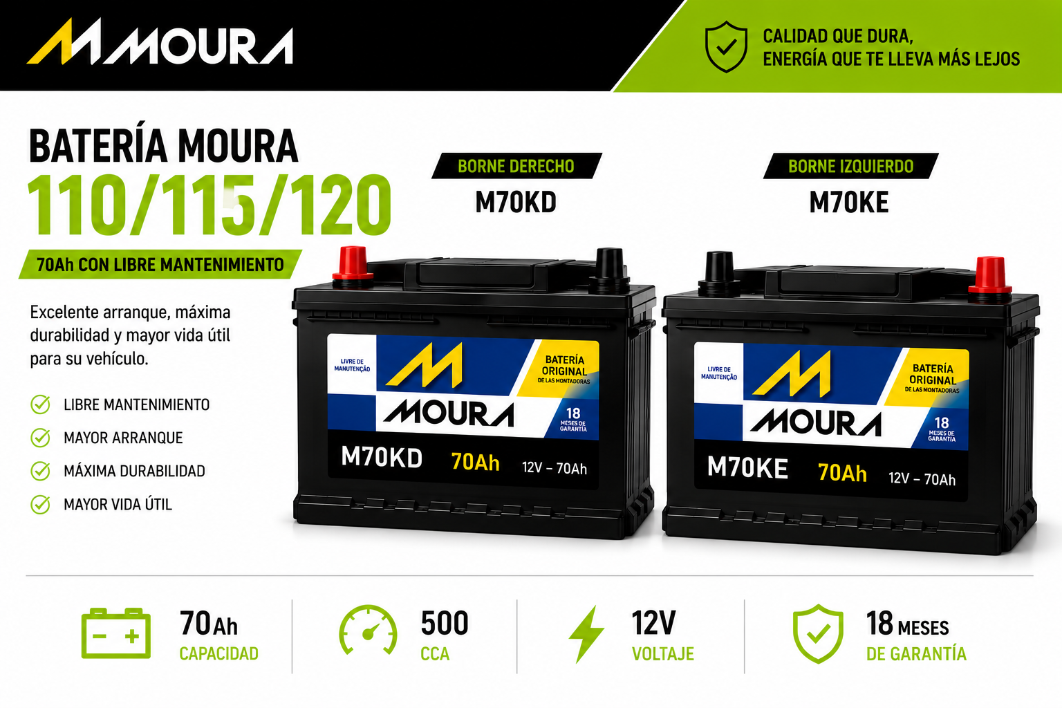 Baterias Moura 110/115/120