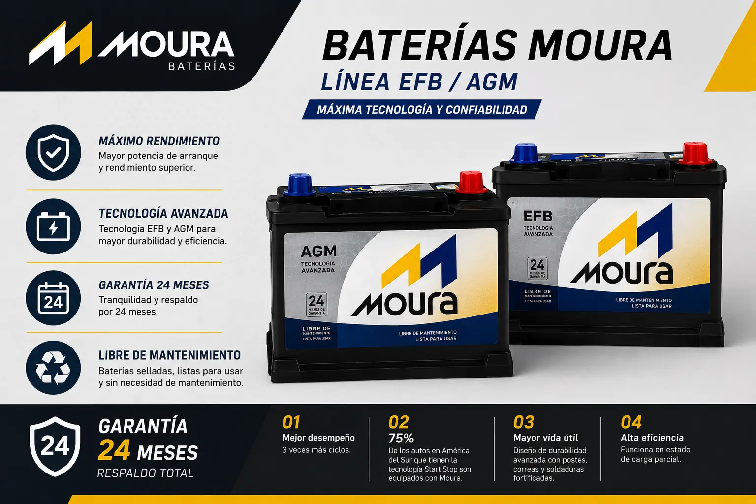 Batería Moura EFB 60Ah Derecha