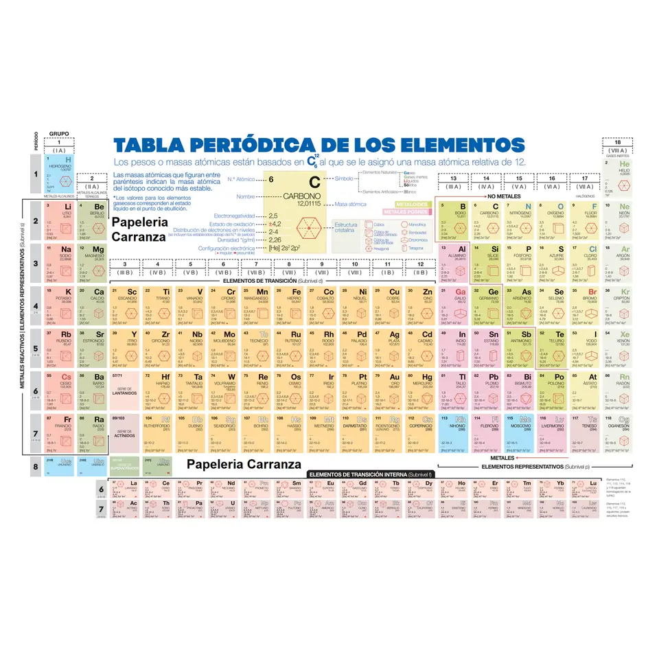 Tabla Periódica de los Elementos - Plegable - ARTEMISA Actualizada