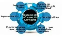 S.I.C -  5° AÑO " A , C "
